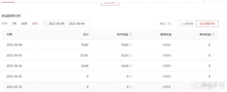 绅白不白工作室撸金二件套:撸今日头条原创收益+小红书一单利润40块项目插图 绅白不白工作室撸金二件套:撸今日头条原创收益+小红书一单利润40块项目插图