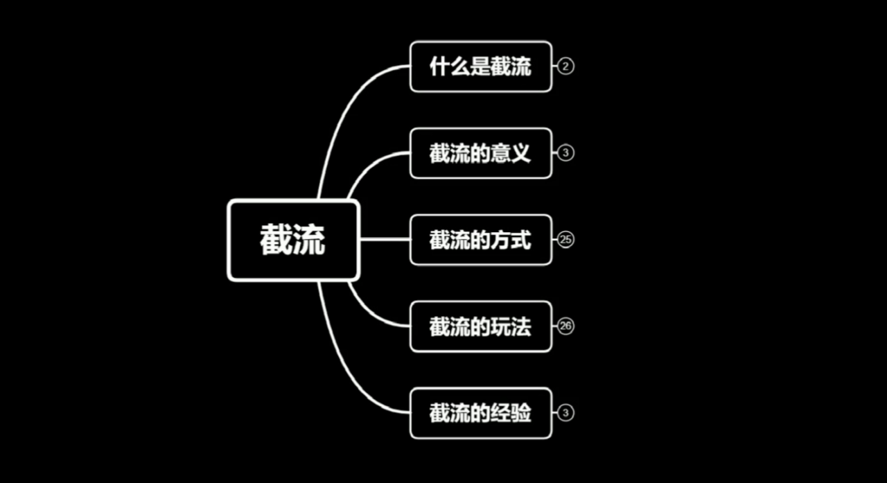 蚊子团队实战引流:长期有效的截流技术+百度被动引流系统2.0插图 蚊子团队实战引流:长期有效的截流技术+百度被动引流系统2.0插图
