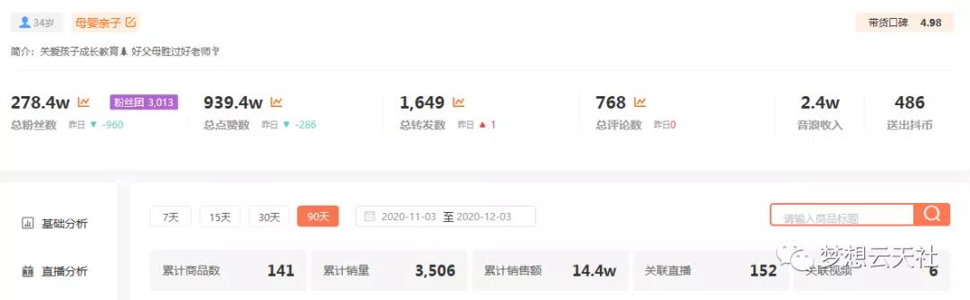 玩转短视频3D动画育儿书单号:实战操作一天几千,好的时候一天几万收益插图2 玩转短视频3D动画育儿书单号