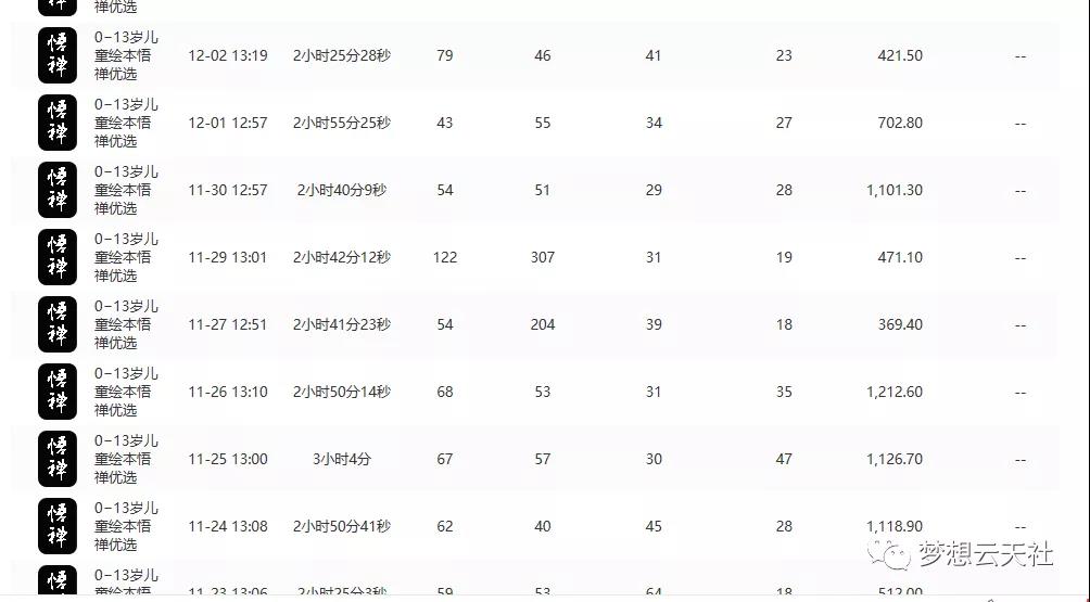 玩转短视频3D动画育儿书单号:实战操作一天几千,好的时候一天几万收益插图4 玩转短视频3D动画育儿书单号