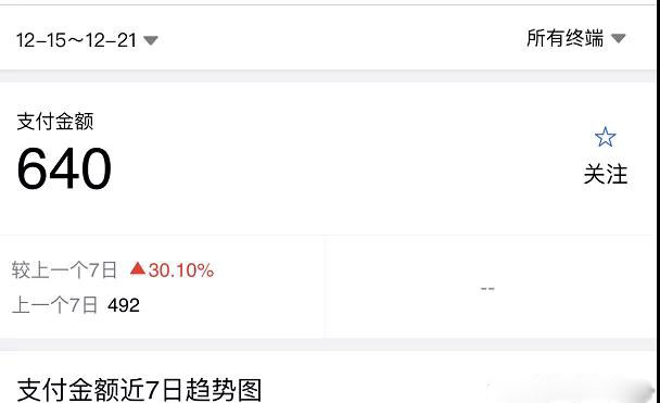 淘宝零成本虚拟无货源副业项目2.0 一个店铺可以产出5000左右的纯利润插图1 淘宝零成本虚拟无货源副业项目2.0 一个店铺可以产出5000左右的纯利润