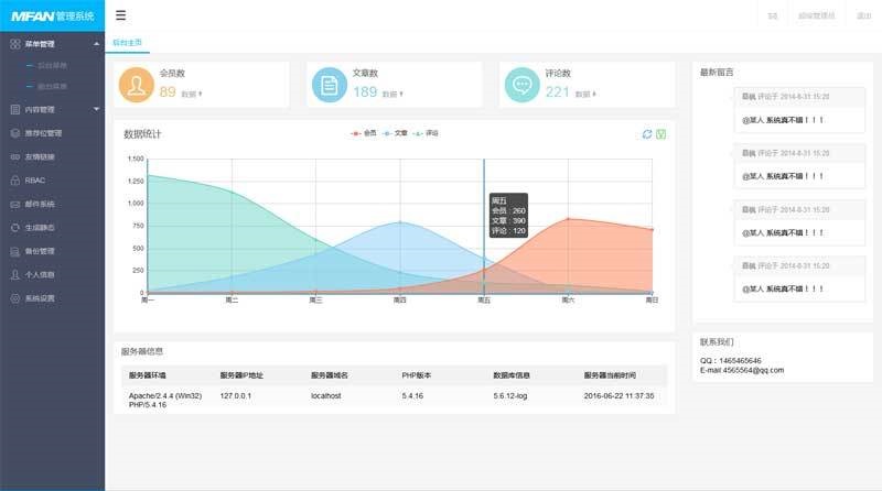 layui企业网站后台管理通用模板