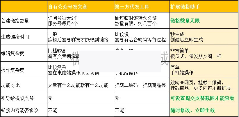 视频号扩展链接助手V1.5.0多开版-