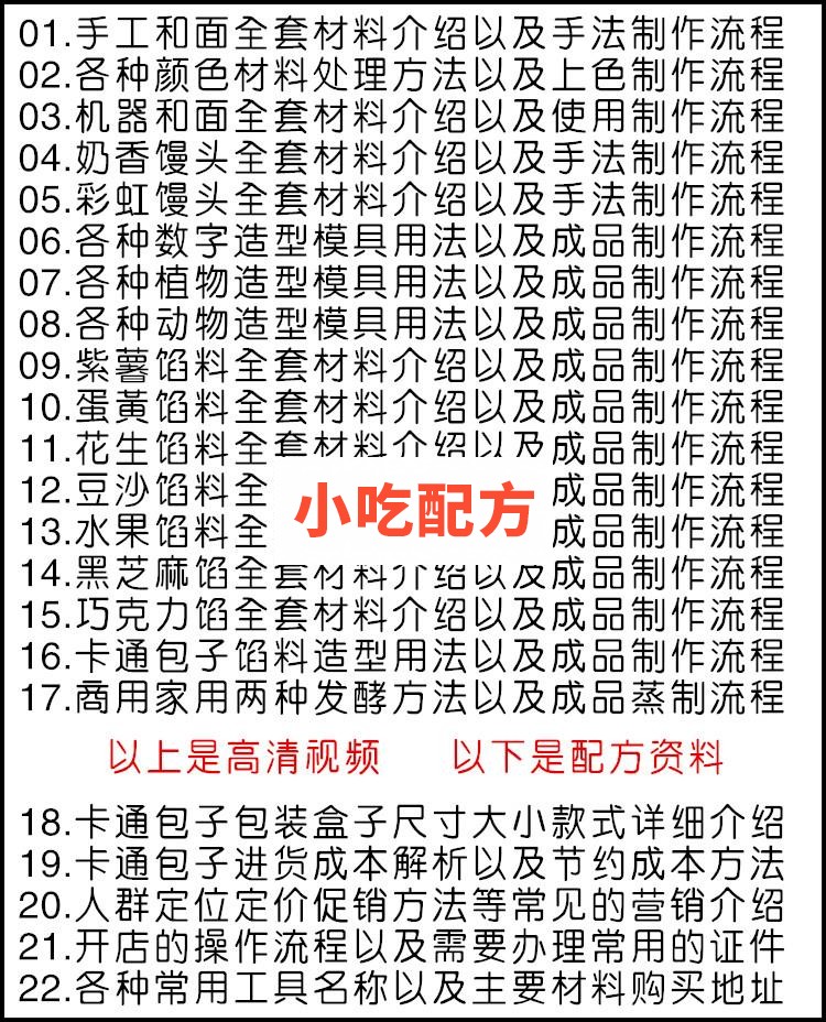 果蔬卡通包子馒头技术【视频教程】 第8张